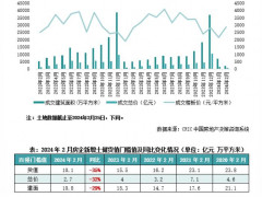 2024年2月房企货值百强门槛同比降35%